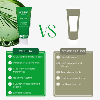 Weleda Skin Food, Dry Skin Moisturiser, Moisturising Cream & Primer, Face & Body, For Men & Women, Multiple Uses, 100% Certified Natural, Organic, 75ml