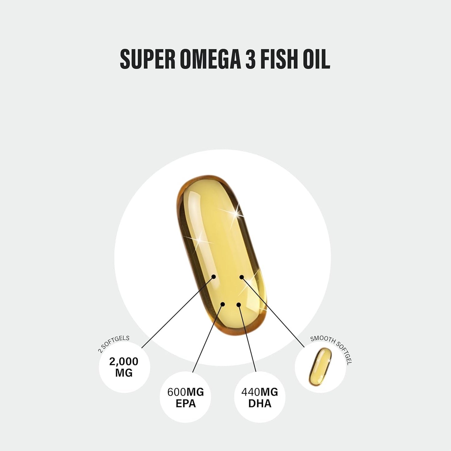 Omega 3 Fish Oil Capsules High Strength - 2,000mg Daily Serving - 33:22 EPA/DHA - 120 Softgel Capsules - SS Sport Supplies
