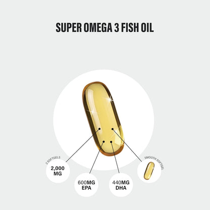 Omega 3 Fish Oil Capsules High Strength - 2,000mg Daily Serving - 33:22 EPA/DHA - 120 Softgel Capsules - SS Sport Supplies