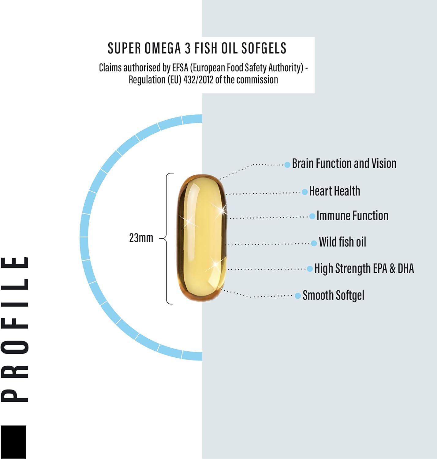 Omega 3 Fish Oil Capsules High Strength - 2,000mg Daily Serving - 33:22 EPA/DHA - 120 Softgel Capsules - SS Sport Supplies