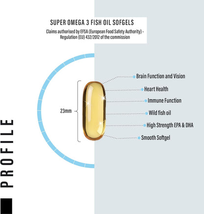 Omega 3 Fish Oil Capsules High Strength - 2,000mg Daily Serving - 33:22 EPA/DHA - 120 Softgel Capsules - SS Sport Supplies