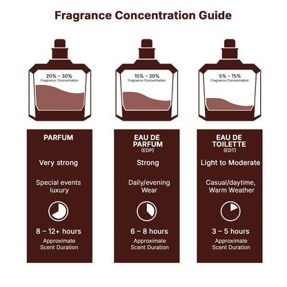 Lattafa Yara - Vanilla, Gourmand, Fruity, Floral - Eau de Parfum Long-Lasting Fragrance for Women, 3.40 Ounce / 100 ml