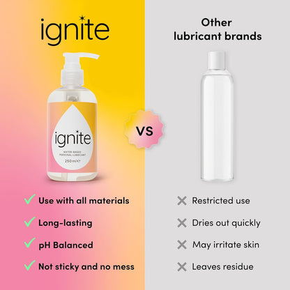 Ignite Water Based Lube Gel 250ml | Fragrance Free, pH-Balanced Lube Water Based Unflavoured | Paraben Free, Vegan & Condom Friendly | Non Sticky & Non Staining Water Based Lubricant for Men & Women