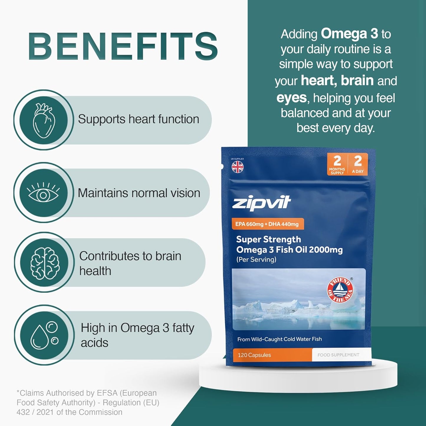 Zipvit Omega 3 Fish Oil 2000mg, EPA 660mg DHA 440mg, Wild-Caught, Cold Water Fish, Supports Heart, Brain & Vision, 120 Softgels, 2 Months Supply, Eco-Friendly Pouch