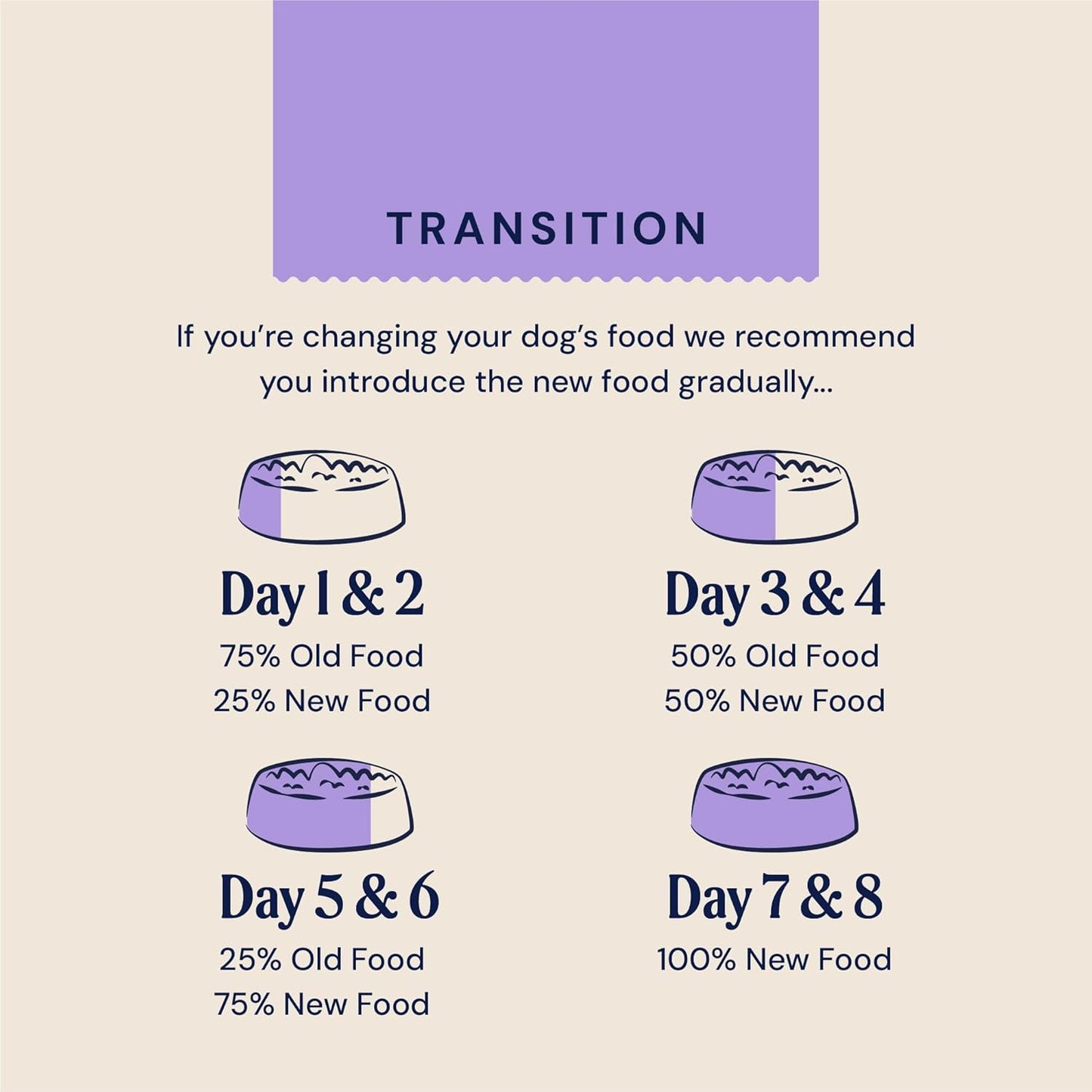 Pooch & Mutt - Health & Digestion, Complete Dry Dog Food (Grain Free), Salmon and Sweet Potato, 2kg