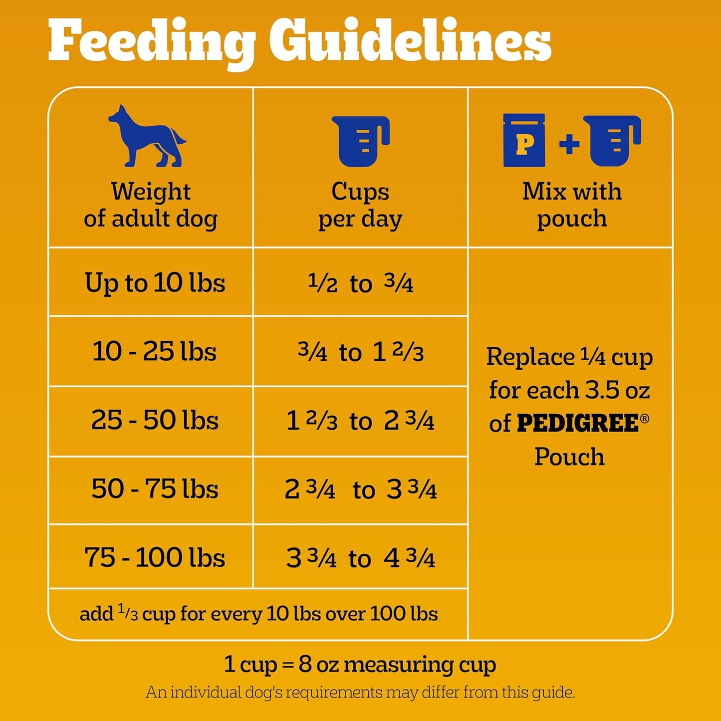 Pedigree Adult Dry Dog Food, Complete Nutrition, Grilled Steak & Vegetable Flavor, 18 lb. Bag