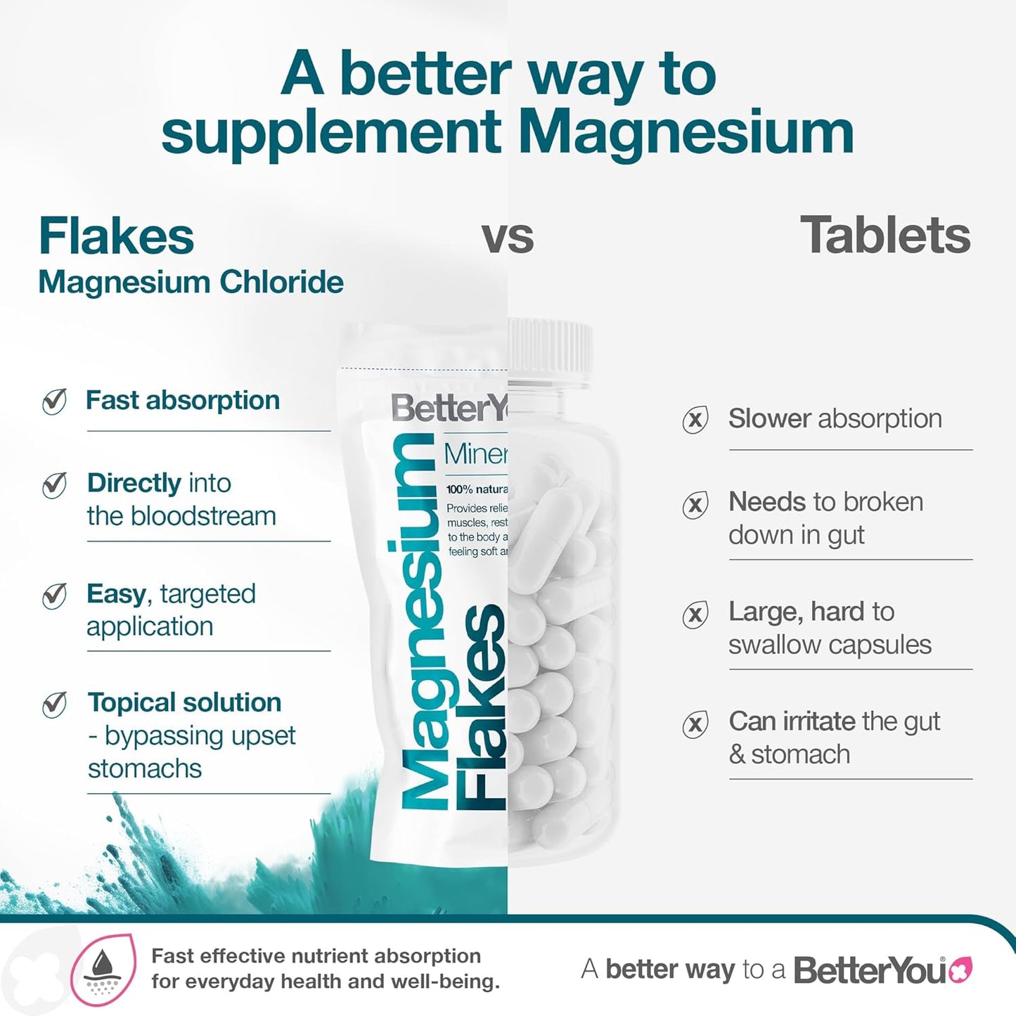 BetterYou Magnesium Original Bath Flakes, Natural Source of Zechstein Magnesium, Mineral Bath Flakes, Cleansing Bath Salts, Vegan & Palm-Oil Free