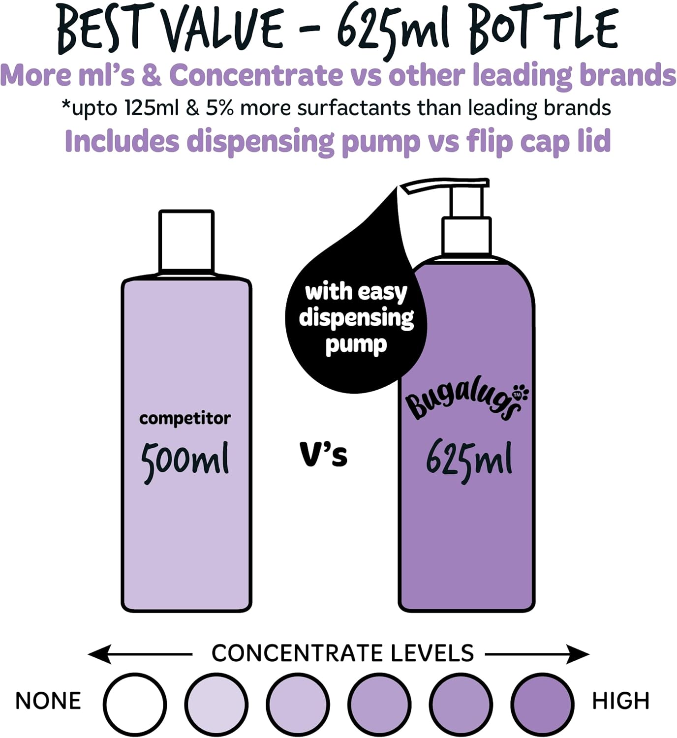 Bugalugs Lavender & Chamomile 4-in-1 Dog Shampoo and Conditioner - Professional Pet Grooming for Smelly Puppies - Vegan Formula