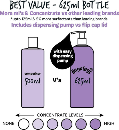 Bugalugs Lavender & Chamomile 4-in-1 Dog Shampoo and Conditioner - Professional Pet Grooming for Smelly Puppies - Vegan Formula