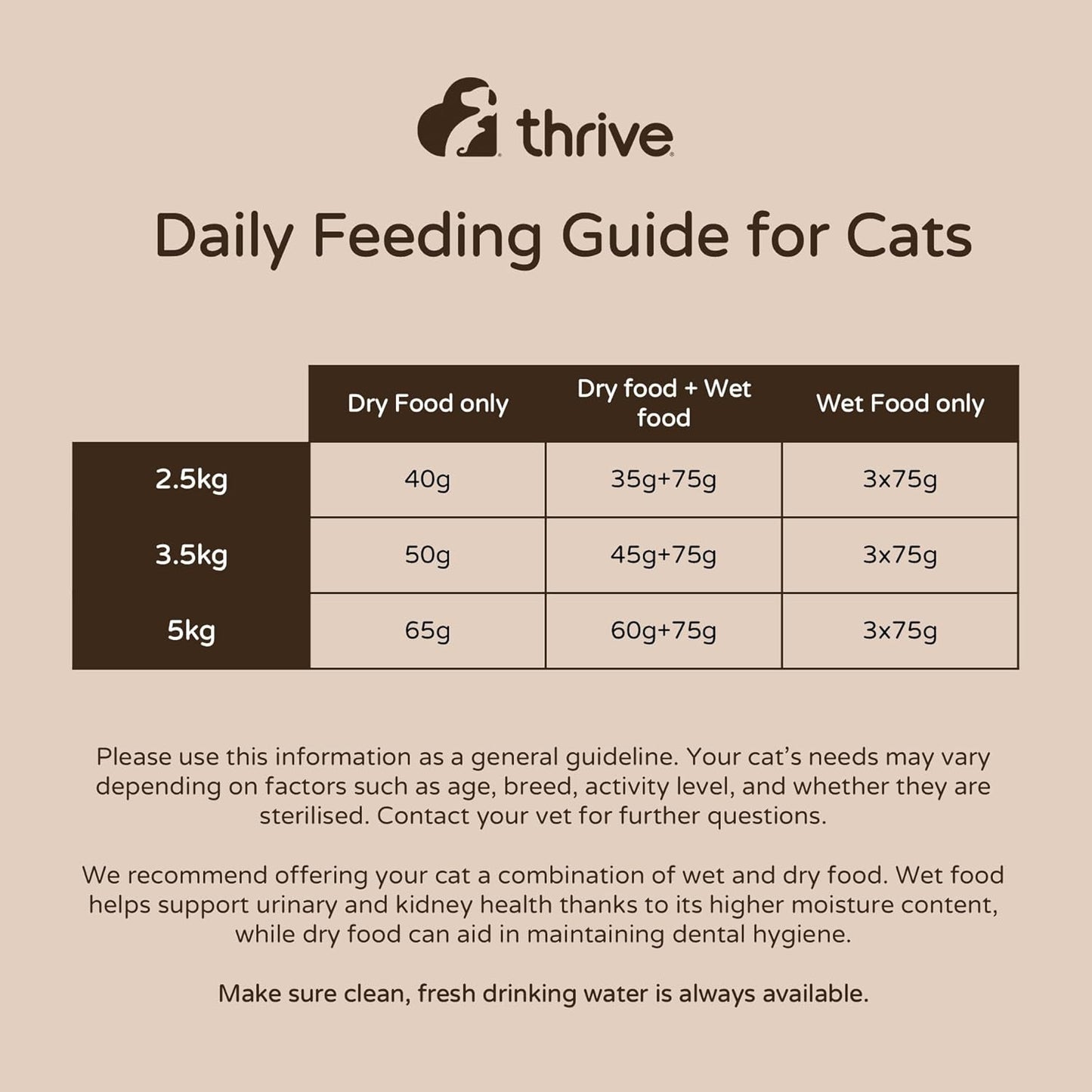 thrive Cat PremiumPlus Dry Food- SALMON & HERRING 1.5kg