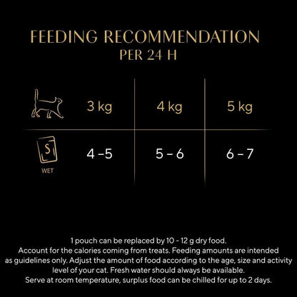 Sheba Cat Wet Food - Fresh and Fine - Cat Pouches Poultry in Gravy - 50 x 50 g Pack