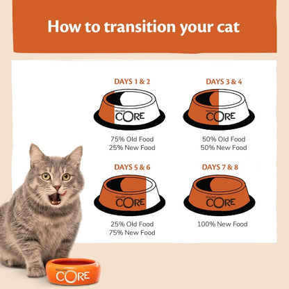 Wellness CORE Kitten 1.75 kg, Turkey & Chicken – Dry Cat Food for Kittens, Grain-Free, Natural, Hypoallergenic, Protein-Rich, High Meat Content, Supports Brain & Eye Development
